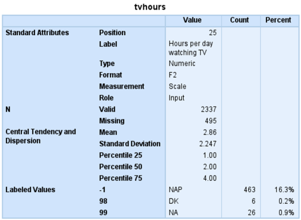 The Value of Codebook in IBM SPSS Statistics - SPSS Analytics Partner